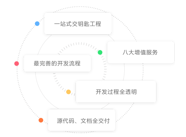 APP定制开发